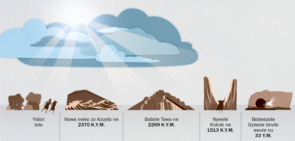 Kɛzi Gyihova ɛli tumi la