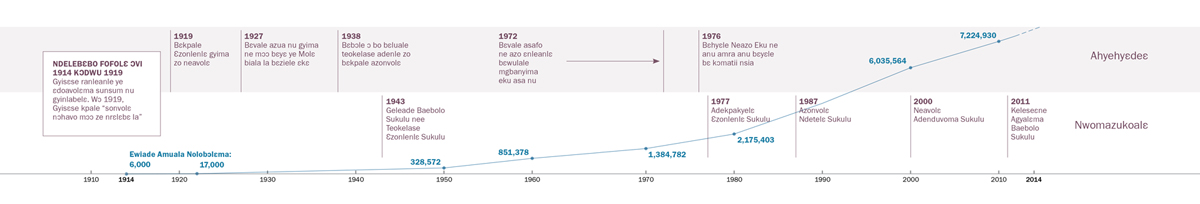 Mekɛ mɔɔ bɛyɛle nzenzaleɛ wɔ ahyehyɛdeɛ ne nee yɛ ngilehilelɛ bie mɔ anu nee Gyihova Alasevolɛ dodo mɔɔ ɛnee wɔ ewiade amuala la