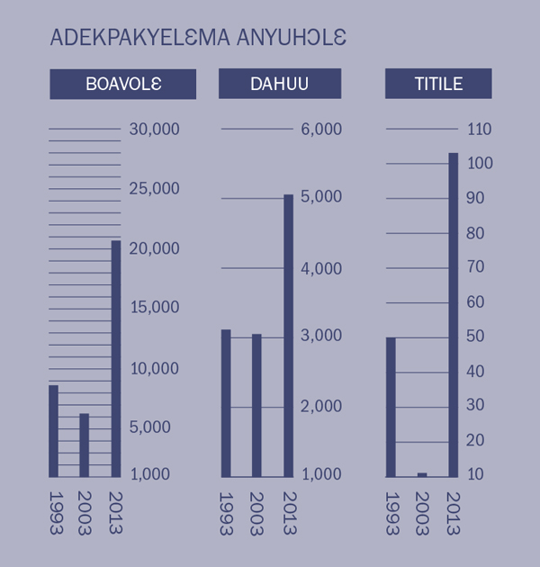 [Mgbondabulɛ ɛlɛka wɔ mukelɛ 2]