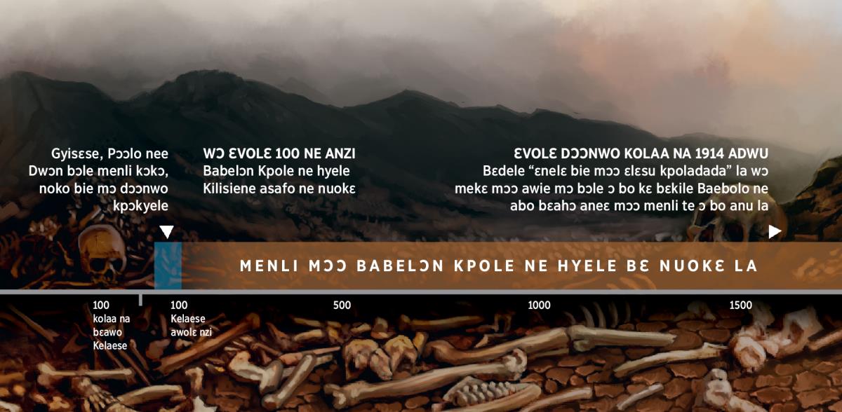 Ɛlɛka mɔɔ kile mekɛ mɔɔ Nyamenle menli vile nlɔnu wɔ Babelɔn Kpole ne anu mɔɔ bɔle ɔ bo wɔ ɛvoya mɔɔ tɔ zo nwiɔ Y.M.
