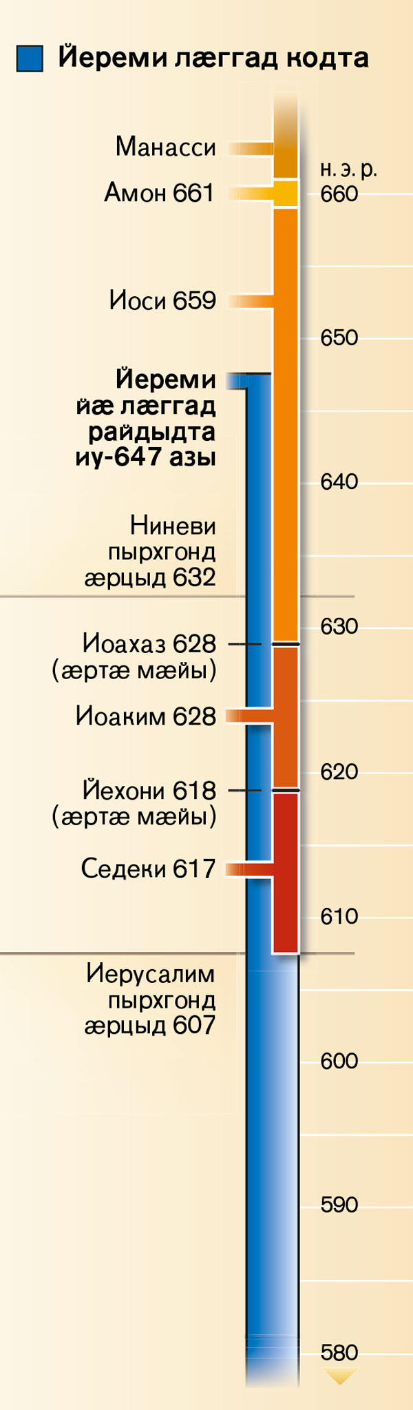 Таблицӕ 23 фарсыл