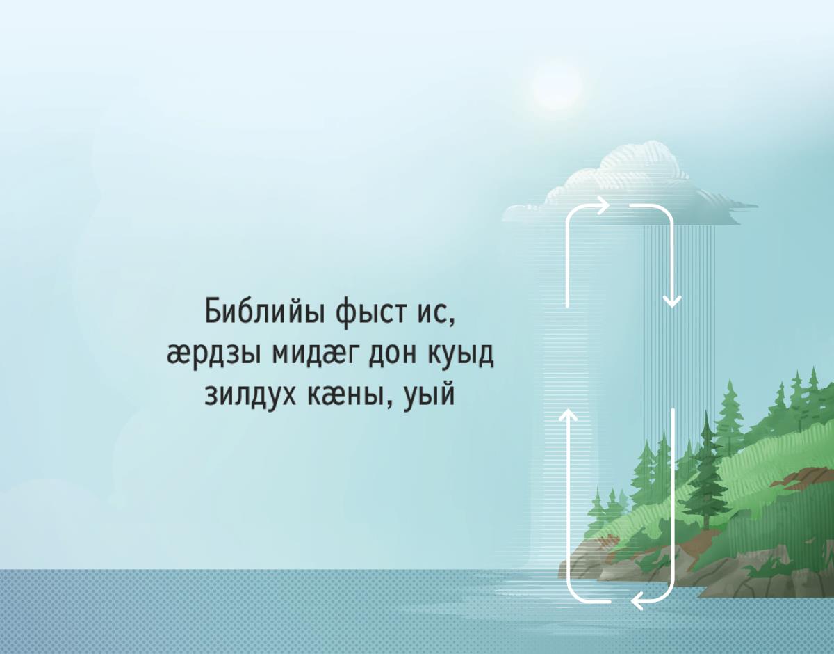 Библийы фыст ис, ӕрдзы мидӕг дон куыд зилдух кӕны, уый. Стрелкӕтӕ амонынц, зӕхх ӕмӕ атмосферӕйы ’хсӕн дон куыд зилдух кӕны, уый.