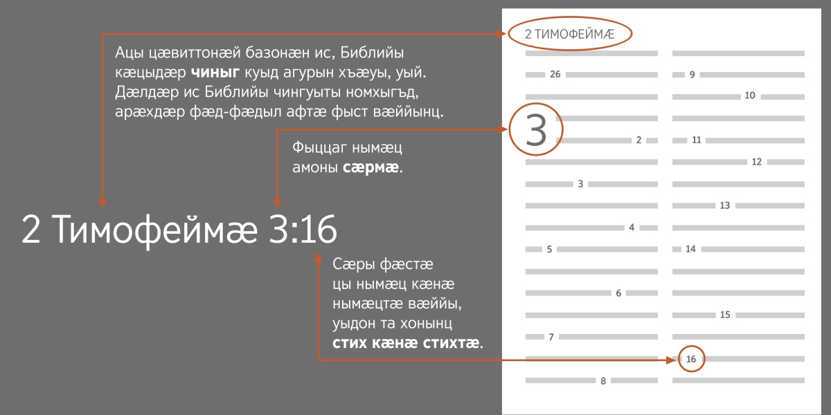 Библийы чингуытӕ, сӕртӕ ӕмӕ стихтӕ