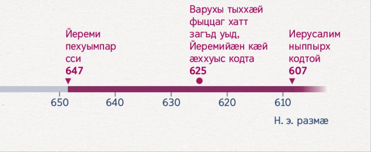 Рӕстӕгамонӕн хахх ӕвдисы, Йереми пехуымпар кӕд сси, Варух ын ӕххуыс кӕнын кӕд райдыдта ӕмӕ Иерусалим кӕд ныппырх кодтой