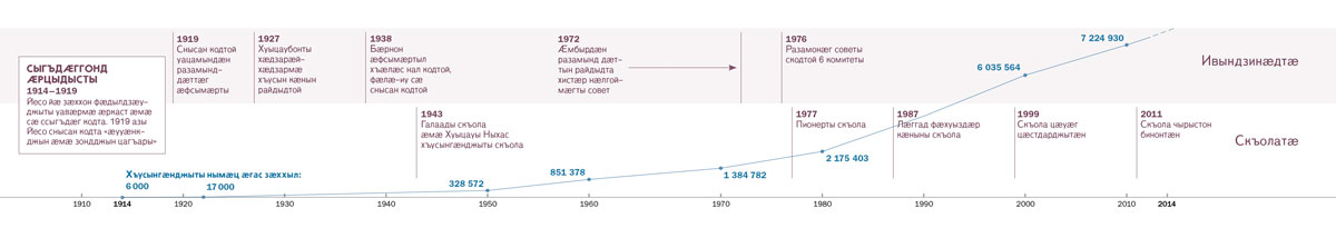 [Таблицӕ 14, 15 фӕрстыл]