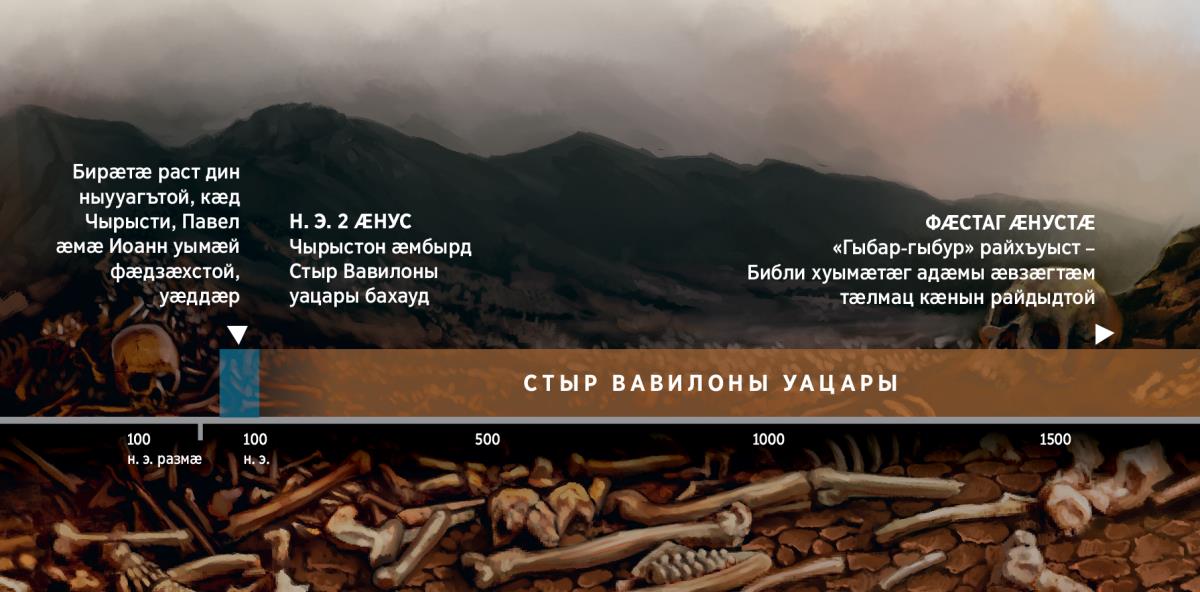 [Таблицӕ 29 фарсыл]