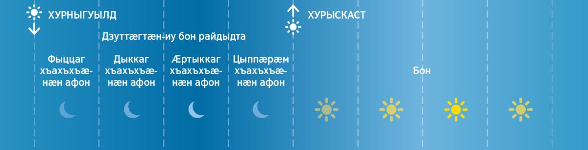 Раджы заманты дзуттӕгтӕ бон дих кодтой цыппар афоныл