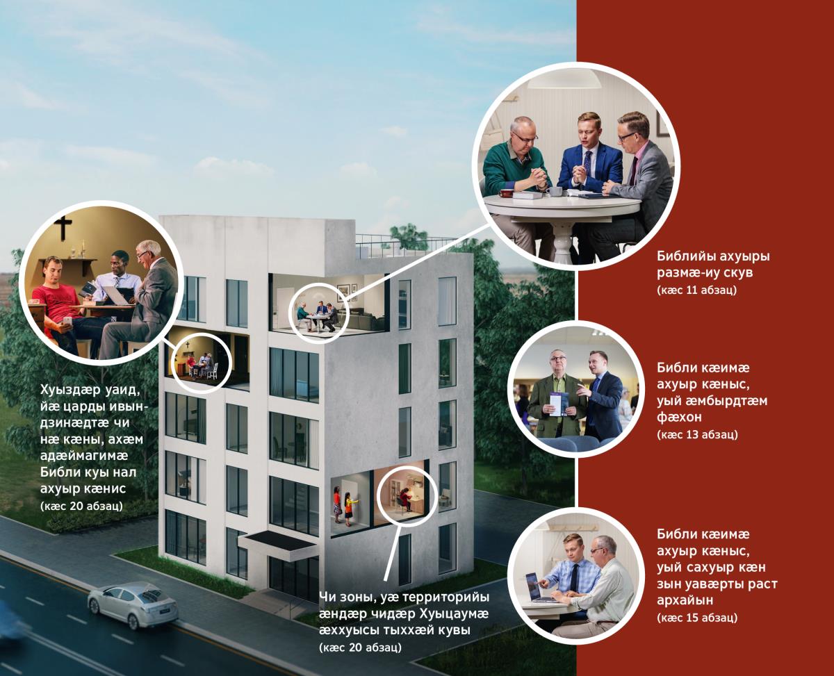 Йегъовӕйы Ӕвдисӕнтӕ архайынц, цӕмӕй ахуыргӕнинӕгтӕ цӕттӕ кӕныны хъуыддаджы ӕнтыстджындӕр уой. Цалдӕр нывы: 1. Хуыздӕр уаид, йӕ царды ивындзинӕдтӕ чи нӕ кӕны, ахӕм адӕймагимӕ Библи куы нал ахуыр кӕнис; дыууӕ ӕфсымӕры ӕрыгон лӕппуимӕ Библи ахуыр кӕнынц, фӕлӕ уый Библийы ахуыры мӕт нӕй. 2. Чи зоны, уӕ территорийы ӕндӕр чидӕр Хуыцаумӕ ӕххуысы тыххӕй кувы; сылгоймаг кувы, уыцы рӕстӕг ын дыууӕ хойы йӕ дуар бахостой. 3. Библийы ахуыры размӕ-иу скув; ӕфсымӕр Библийы ахуыры размӕ кувы. 4. Библи кӕимӕ ахуыр кӕныс, уый ӕмбырдтӕм фӕхон; ӕфсымӕр Паддзахады залы, Библи кӕимӕ ахуыр кӕны, уыцы нӕлгоймагӕн дзуры, ӕмбырдты цы вӕййы, уый. 5. Библи кӕимӕ ахуыр кӕныс, уый сахуыр кӕн зын уавӕрты раст архайын; ӕфсымӕр, Библи кӕимӕ ахуыр кӕны, уымӕн ӕвдисы, компьютеры цавӕрдӕр фарстайы фӕдыл ӕрмӕг ссарӕн куыд ис, уый