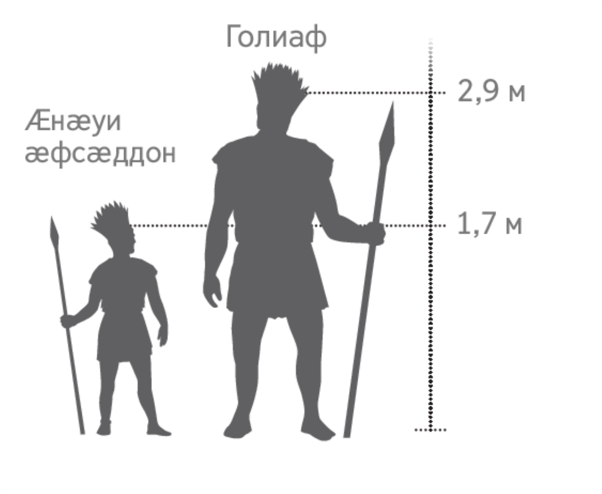 Богал Голиаф цӕйас уыд, уый абарстой, ӕнӕуи ӕфсӕддон цӕйас уыд, уыимӕ