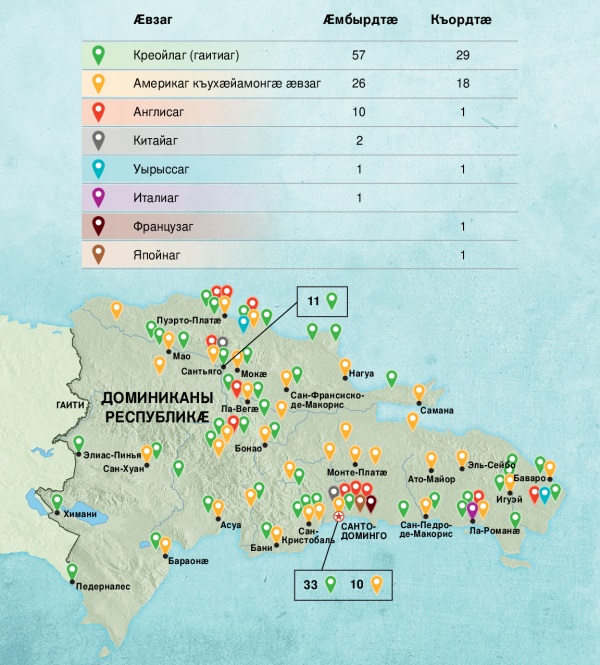 Таблицӕ 136 фарсыл