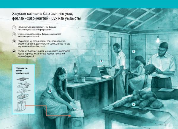 Рамкӕ 112, 113 фӕрстыл