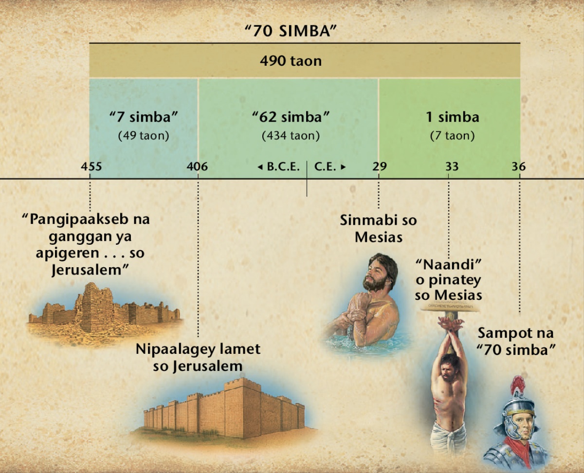Tsart: Diad Daniel 9, impasakbay na propesiya nipaakar ed pitomplon simba so isabi na Mesias