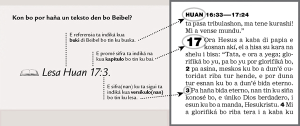 Ehèmpel di referensia na un teksto