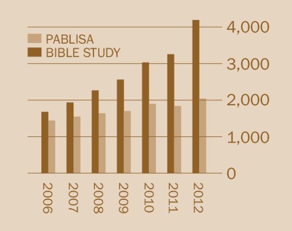 [Graph long page 2]
