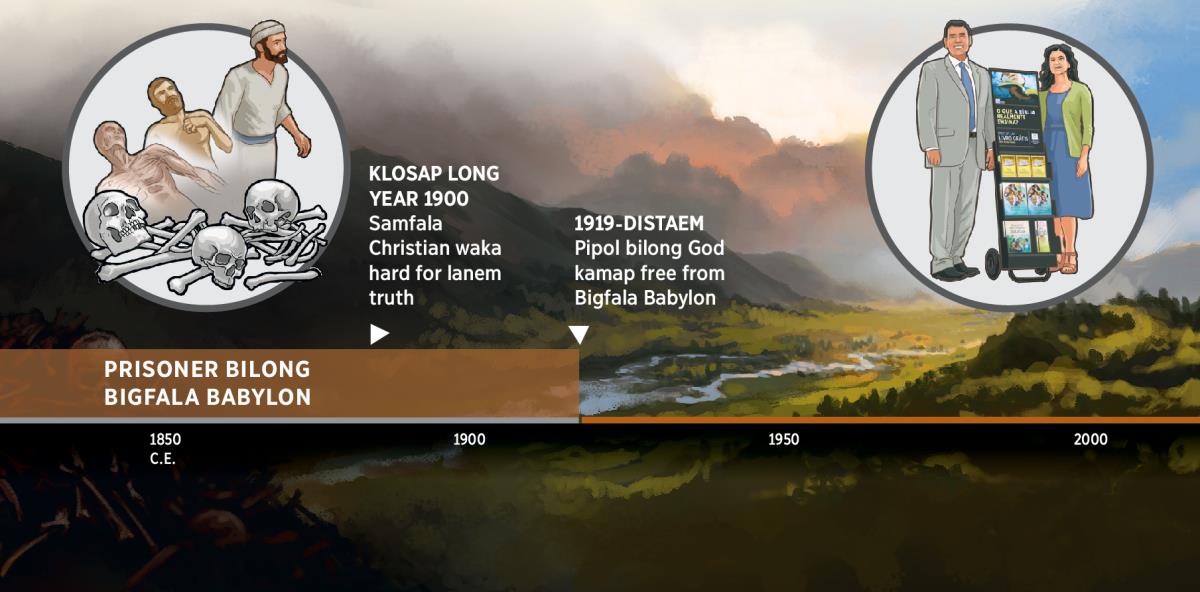 Wanfala chart wea showim taem wea pipol bilong God kamap free from Bigfala Babylon bihaen long 1919