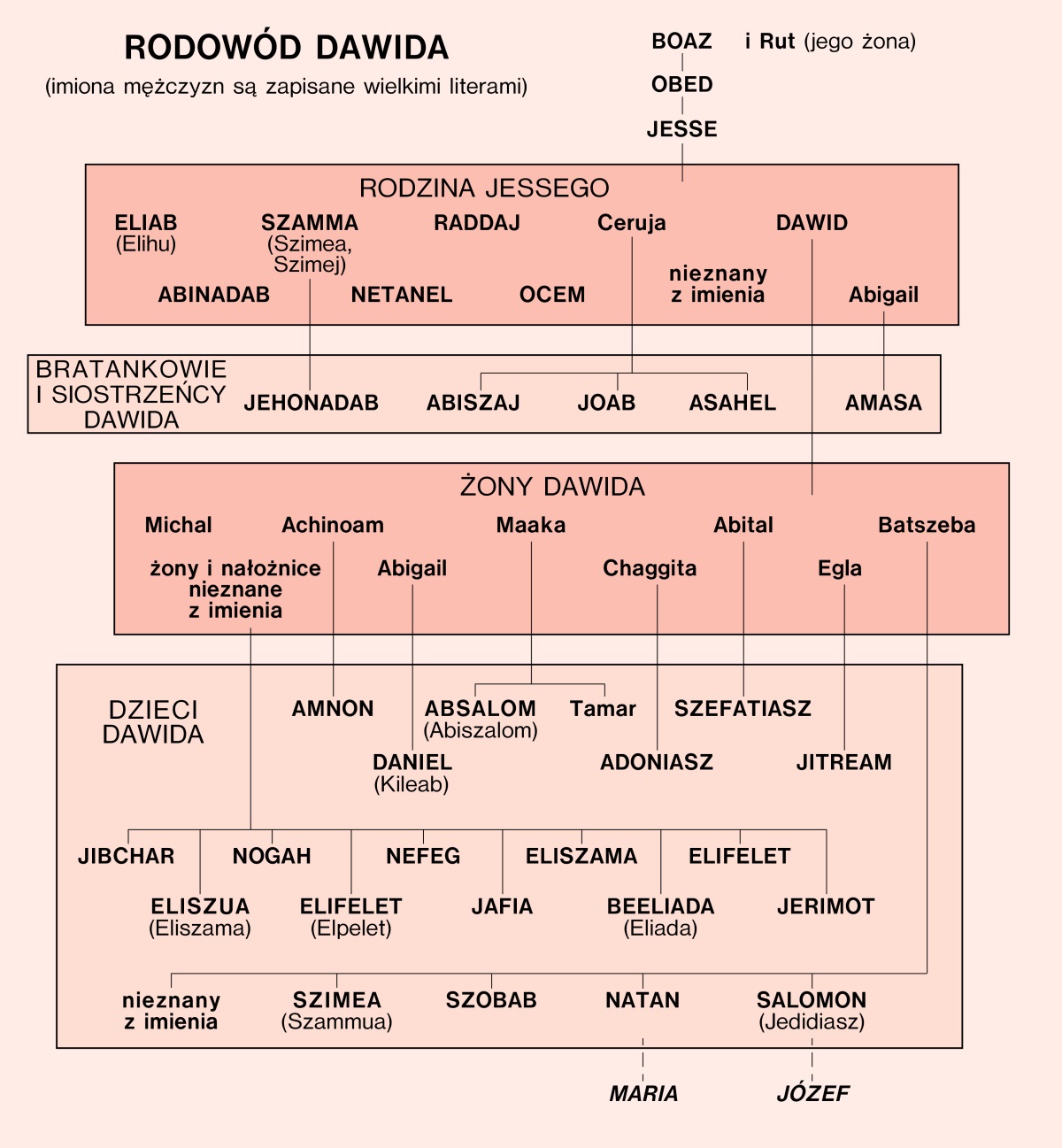 [Diagram na stronie 453]