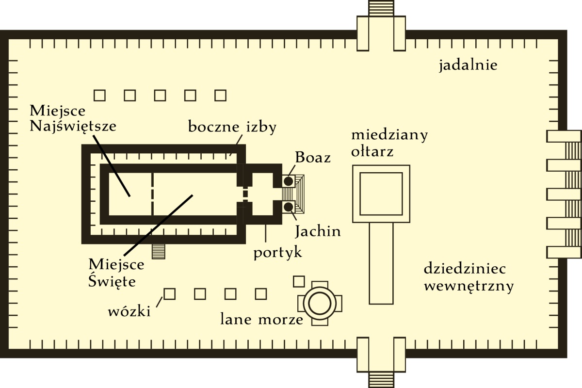 [Diagram na stronie 751]