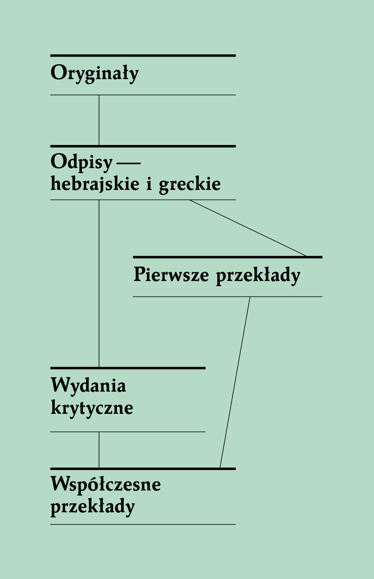 [Diagram na stronie 321]