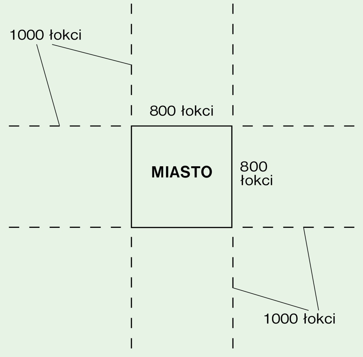 [Diagram na stronie 309]