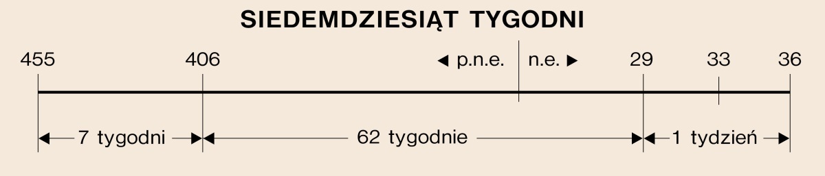 [Diagram na stronie 717]