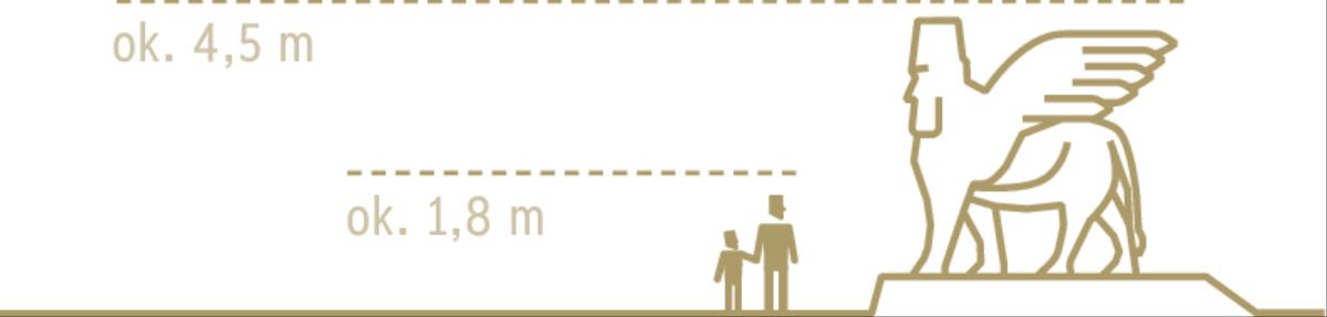 Wzrost człowieka (ok. 1,8 m) w porównaniu z wysokością rzeźby skrzydlatego byka z ludzką głową (ok. 4,5 m).