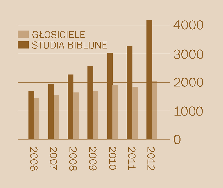 [Wykres na stronie 2]