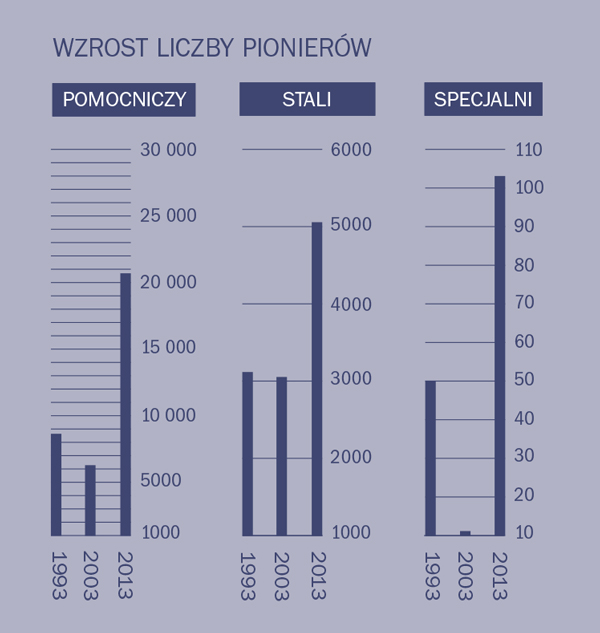 [Wykres na stronie 2]