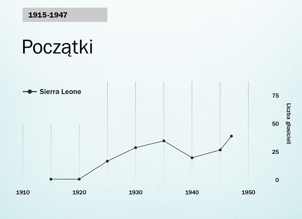 Wykres na stronie 86