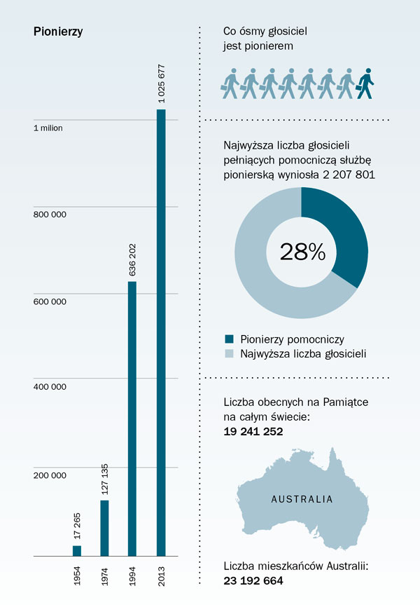 Wykres na stronie 177