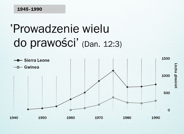 Wykres na stronie 102