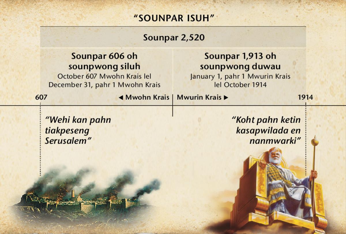 Koakon: Sounpar isuhwo, de rahnen mehn liki kan, kapatahda sang ohlahn Serusalem lao imwiseklahn pahr 2,520 nan October 1914