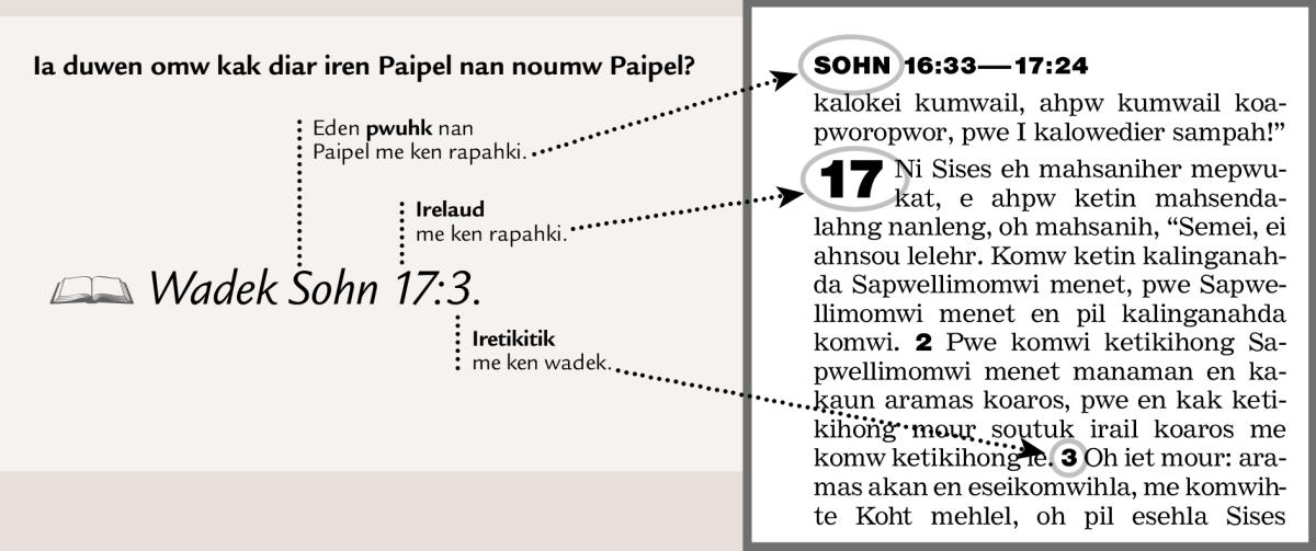 Wiepen diarada iren Paipel ehu