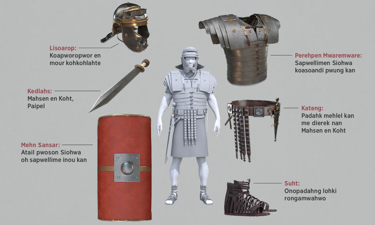 Kilel kan: Ehuehu tehtehn mahwen ko pidakihla sounpei en Rom men me likawih ehuehu tehtehn mahwen ko. Ehuehu tehtehn mahwen ko pwurehng pwarada parakrap 5-11.