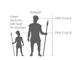 Kodon Kolaiad kapahrekiong pali laud en sounpei