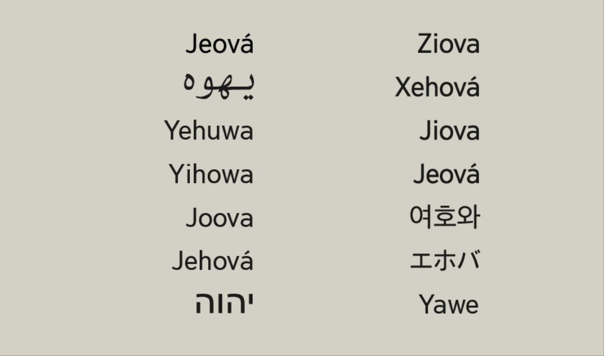 O nome de Deus em vários idiomas