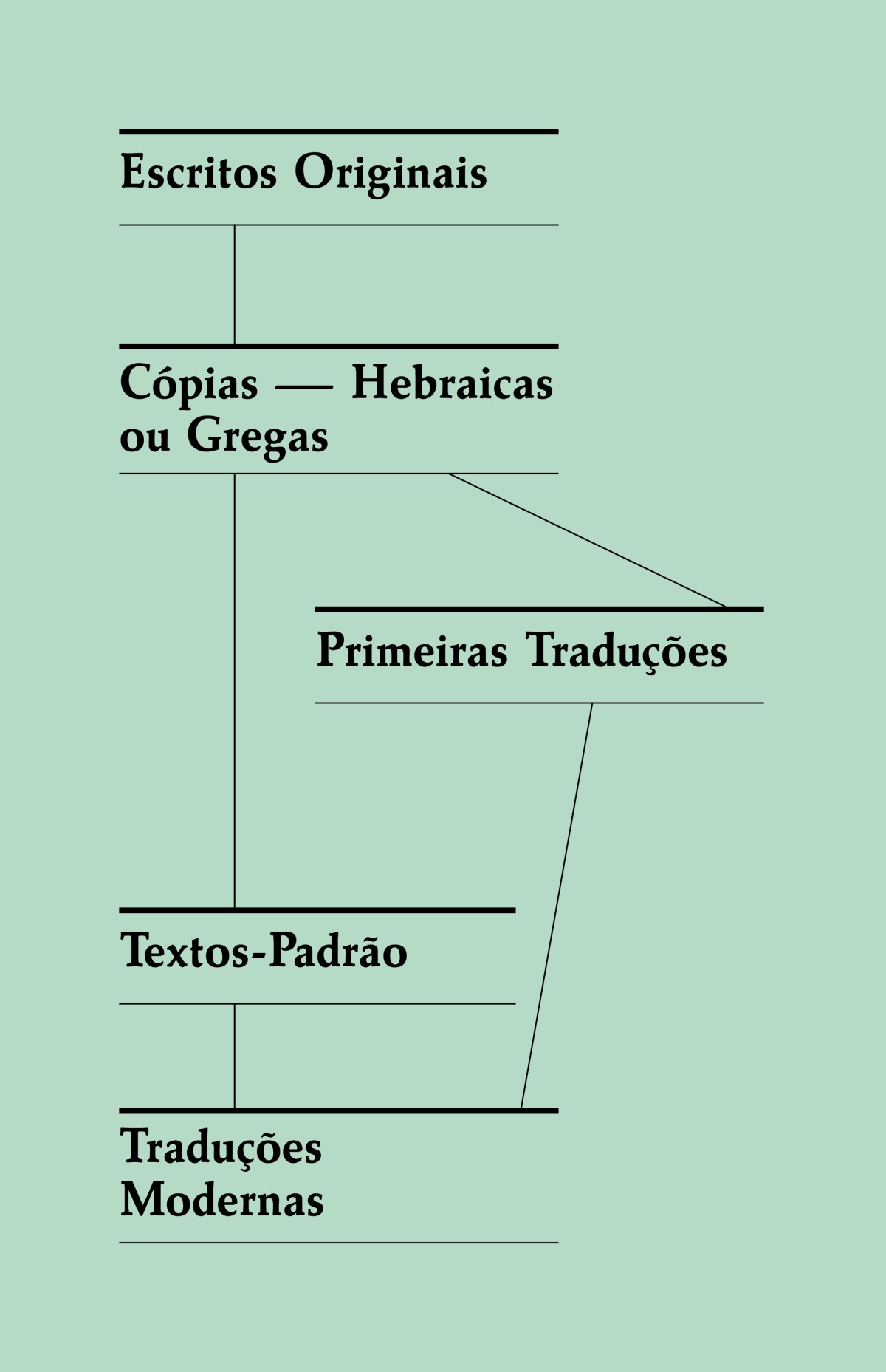 [Quadro na página 321]