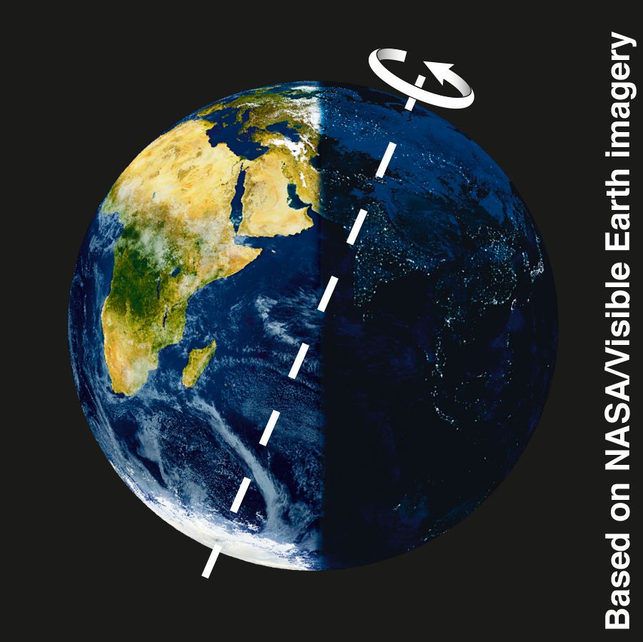 A inclinação e a rotação da Terra