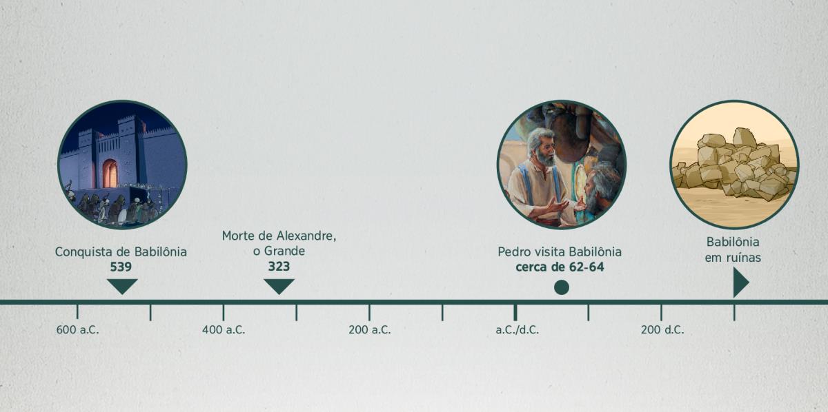 Linha do tempo mostrando: a conquista de Babilônia; a morte de Alexandre, o Grande; visita de Pedro a Babilônia; e Babilônia em ruínas