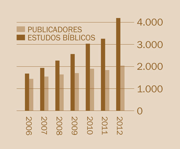 [Gráfico na página 2]