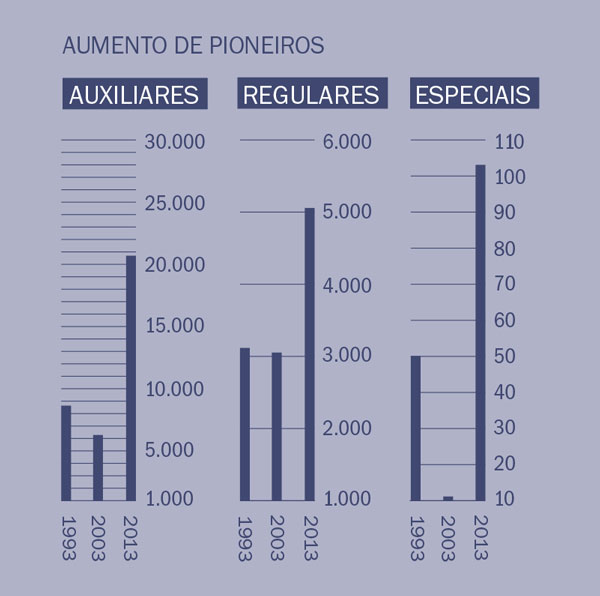 [Gráfico na página 2]