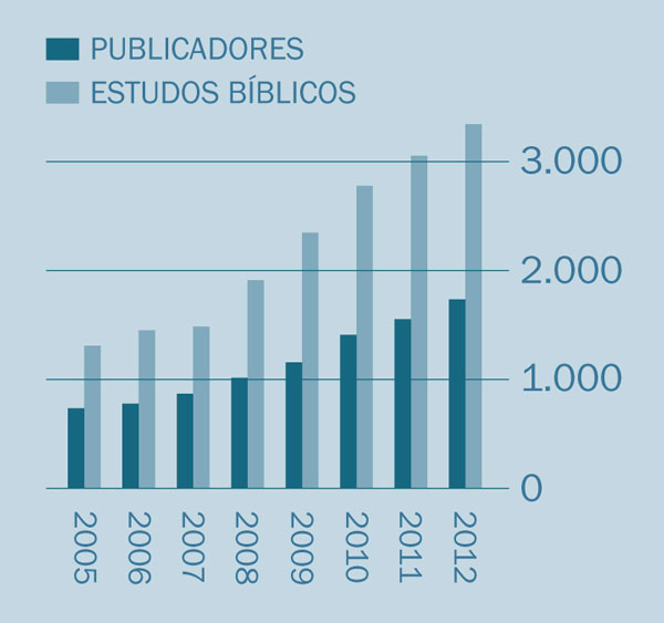 [Gráfico na página 2]