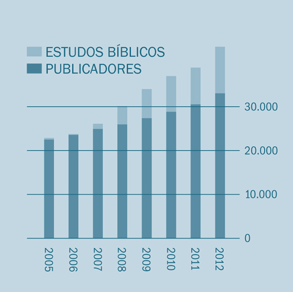 [Gráfico na página 2]