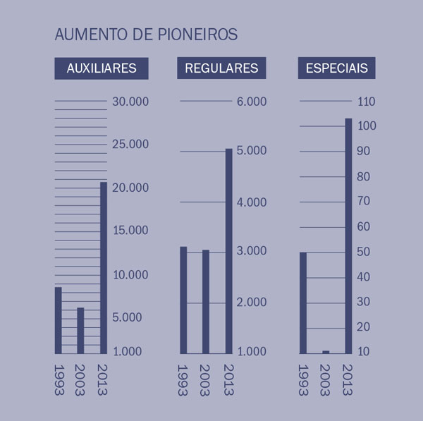 [Gráfico na página 2]