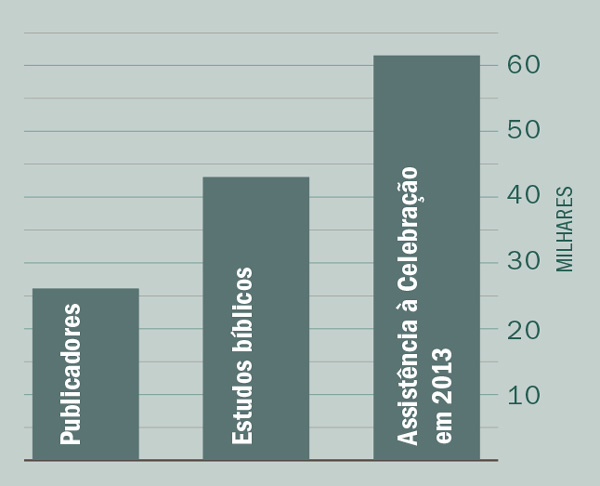[Gráfico na página 2]