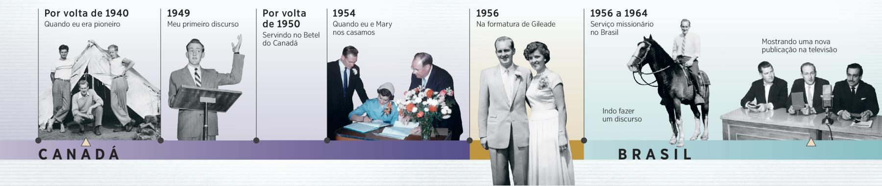 Fotos do irmão Douglas quando era pioneiro, dando o primeiro discurso, servindo em Betel, no dia do casamento, na formatura de Gileade, servindo no Brasil e num programa de televisão