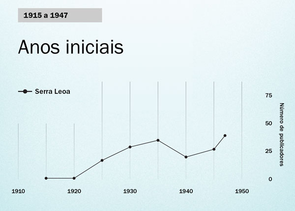 [Gráfico na página 86]