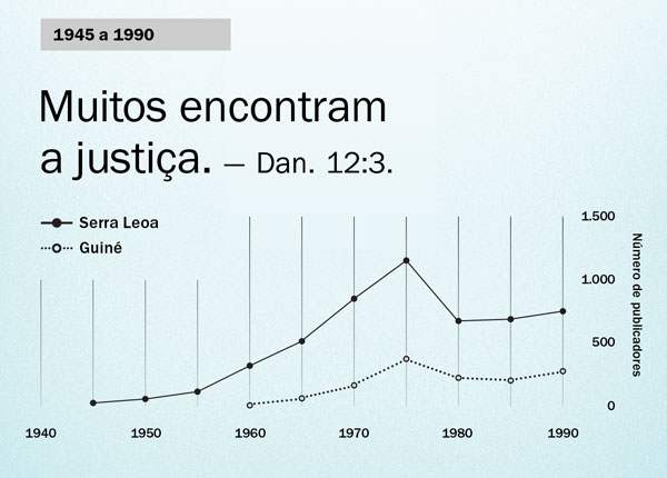 [Gráfico na página 102]