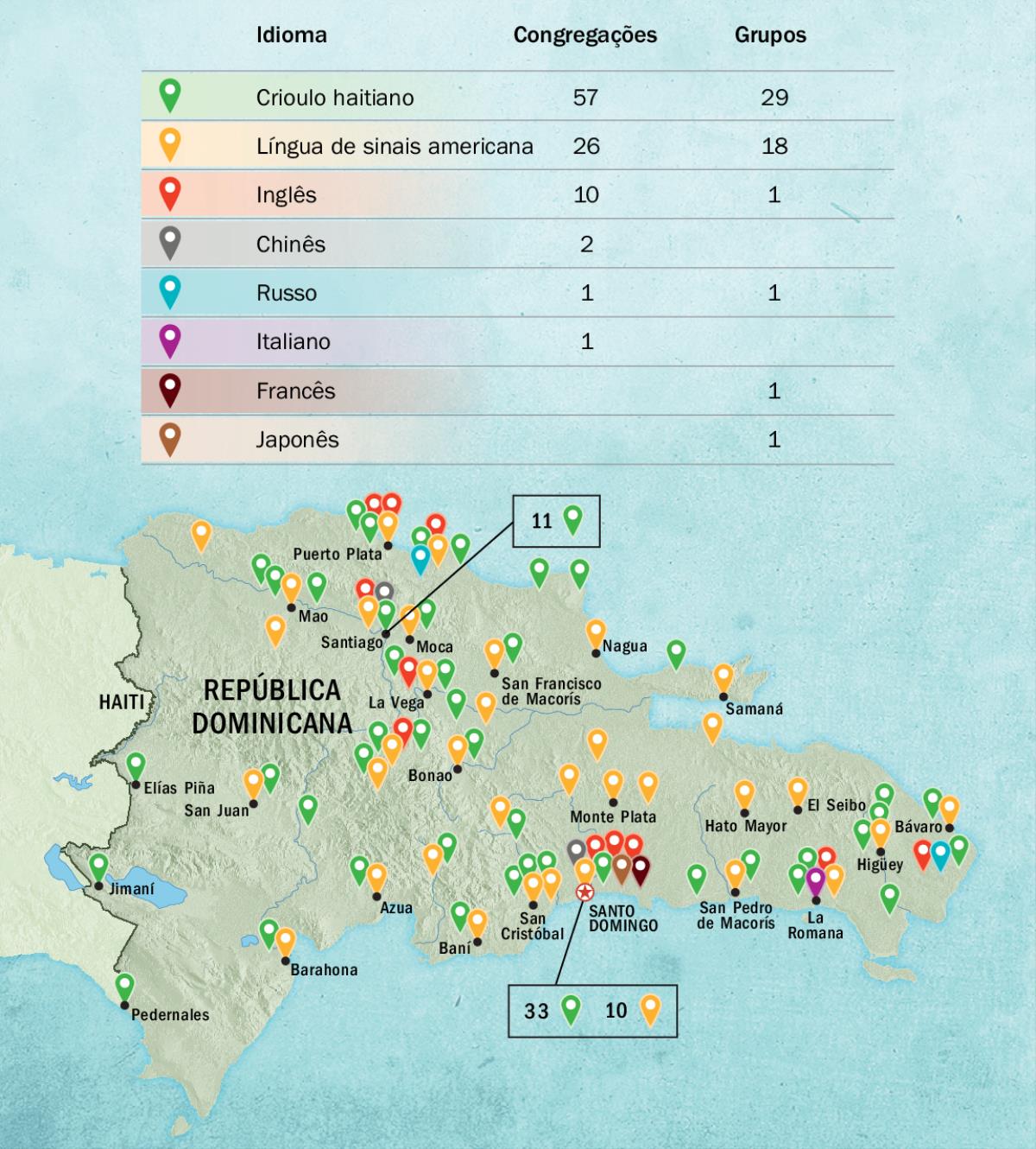 Tabela na página 136