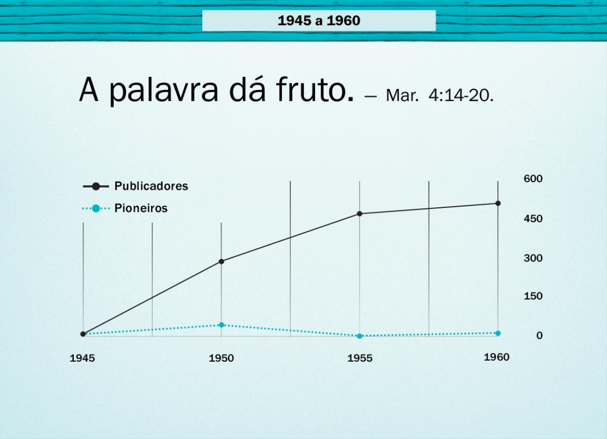 Gráfico na página 86