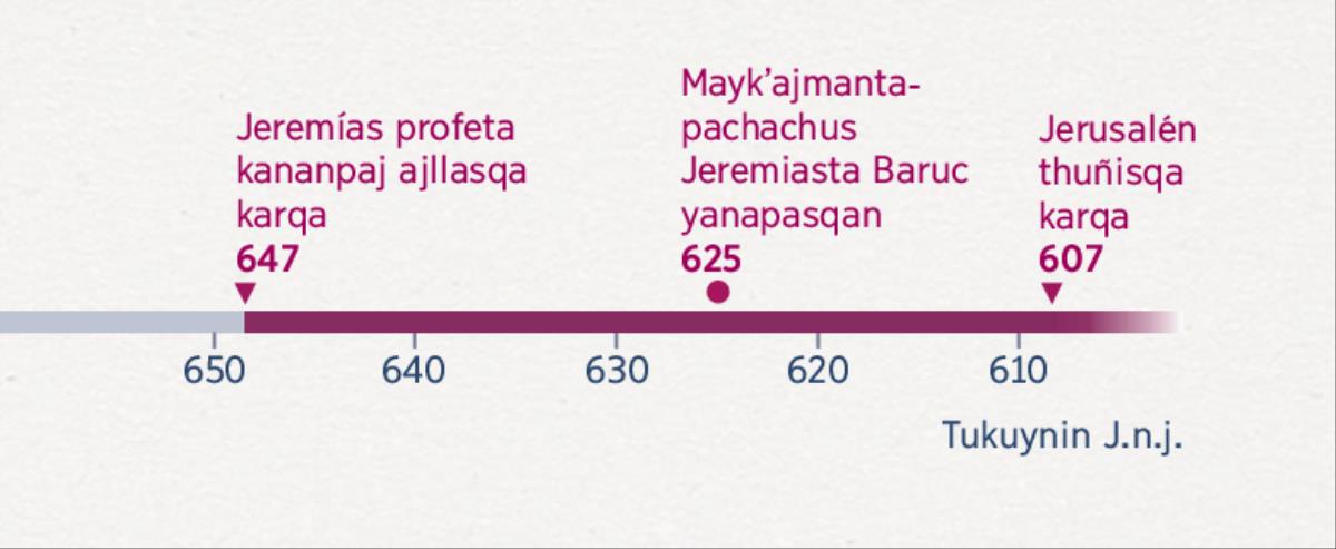 Ima watachus Jeremías profeta jina willayta qallarisqan, ima watachus Baruc Jeremiasta yanapayta qallarisqan, ima watachus Jerusalén thuñisqa kasqan